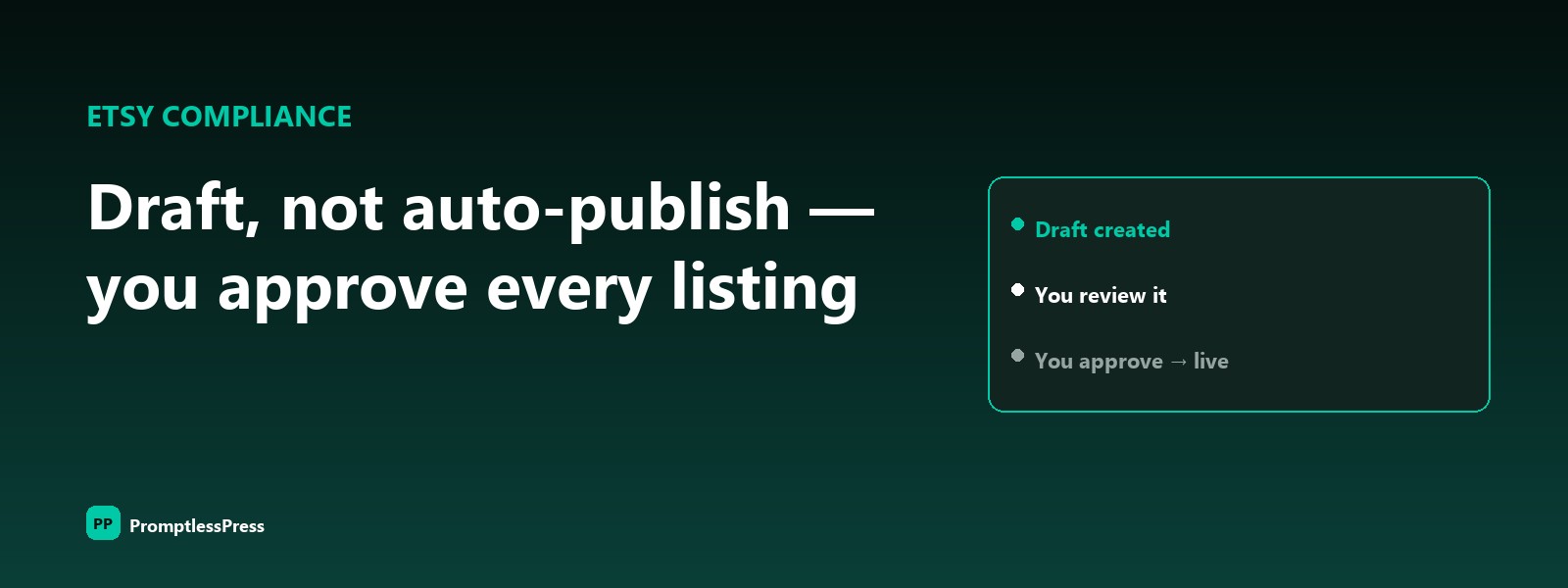 Draft, not auto-publish — you approve every listing before it goes live