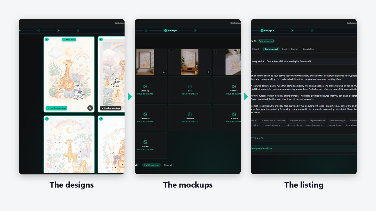 Three panels from the PromptlessPress Studio showing the designs, the lifestyle mockups and the finished listing kit for one digital product